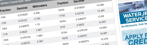 Fraction Conversion Tables Hero